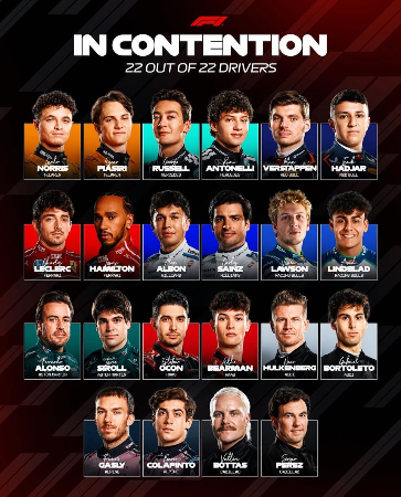 Forumla 1  - Guess Who Template