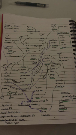 DRAU of AUDR - Guess Who Template