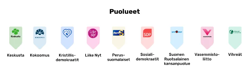 Suomen eduskunnaliset puolueet 2026 - Guess Who Template