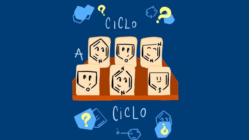 Ciclo a Ciclo: La versión orgánica del Cara a Cara - Guess Who Template